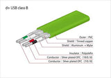 NEO OYAIDE D+ USB 2.0 Class B 1mt
