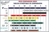 Vandoren Java Red SR262R Ancia Singola per Sax Alto in Mib n. 2
