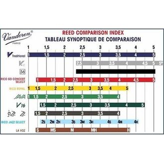 VANDOREN Ancia Singola Traditional Clarinetto in Sib n. 1