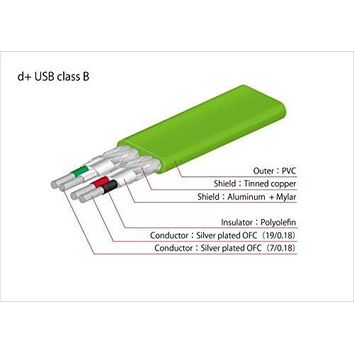 NEO OYAIDE D+ USB 2.0 Class B 1mt
