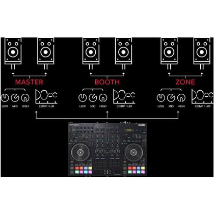 ROLAND DJ-707M Controller Consolle a 4 canali per DJ