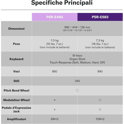 YAMAHA PSR-E583 Tastiera Portatile 61 tasti