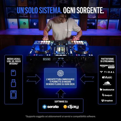 RANE System One Controller per DJ