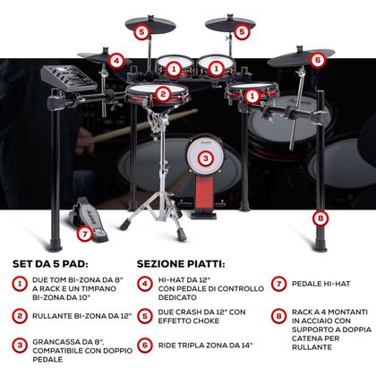 ALESIS CRIMSON III Kit Batteria Elettronica 9 pezzi