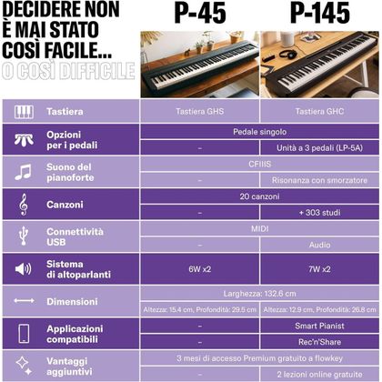 Yamaha “P145” Pianoforte Digitale 88 Tasti Pesati e Borsa con ruote Yamaha