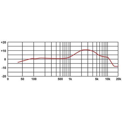 Proel Eikon DM800RD Microfono dinamico Rosso