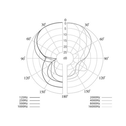 JTS SGM-14 Microfono Shotgun ipercardioide