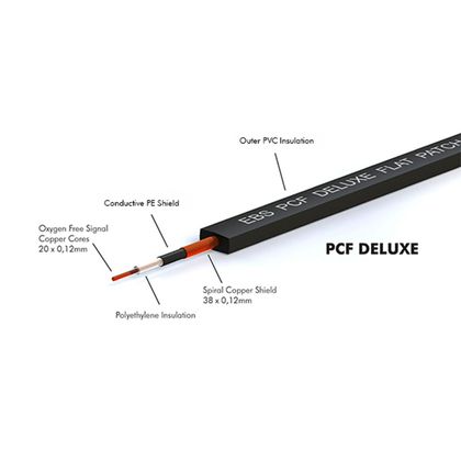 EBS PCF-DL98 - Flat Patch Cable Deluxe 98 cm