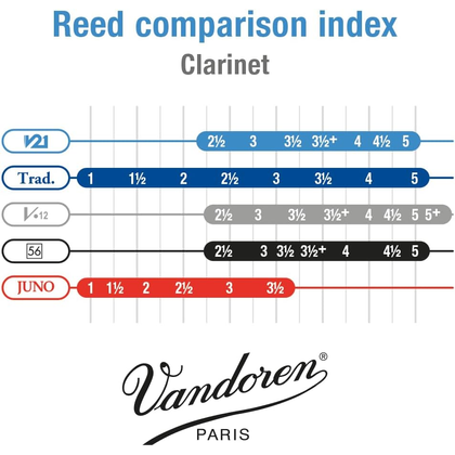 Vandoren Ance Clarinetto Sib V21 N. 3.5 (Confezione da 10)