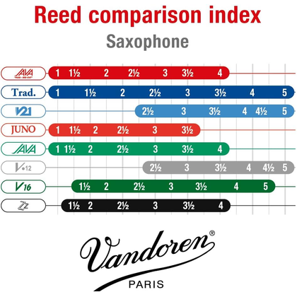 Vandoren Ance Sax Alto Java Red Cut Filed N.3 (Confezione da 10)