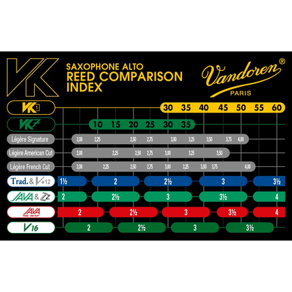 Vandoren Ancia Sintetica Sax Alto VK7 25 JaZZ