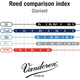Vandoren Ance Clarinetto Sib 56 Rue Lepic n. 3.5 (confezione da 10)