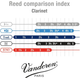 Vandoren Ance clarinetto Sib V.12 N.3 1/2 (confezione da 10)