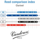 Vandoren Ance Clarinetto Sib V21 N. 3.5 (Confezione da 10)