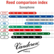 Vandoren Ance Juno Sax Alto N. 1.5 (Confezione da 10)