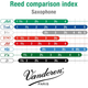 Vandoren Ance Sax Alto Java Green N. 3 (Confezione da 10)