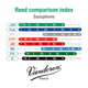Vandoren Ance Sax Tenore Java Green N. 2.5 (Confezione da 5)
