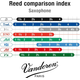 Vandoren ZZ Jazz SR4225 ance per Sax Tenore in Sib n. 2 ½ (Confezione da 5)