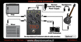 Digitech TRIO Band Creator Effetto a pedale per generare suoni di batteria e basso