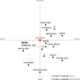 DOMINANT 132 corda singola RE