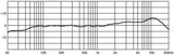JTS SGM-14 Microfono Shotgun ipercardioide