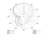 JTS SGM-14 Microfono Shotgun ipercardioide