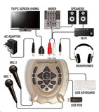 M-Live OkyFly3 Plus Lettore basi midi Karaoke per TV e PC con Microfono