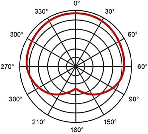 Set di 3 microfoni cardioidi DM800 con custodia rigida, perfetti per applicazioni live, con diagramma polare per isolamento vocale