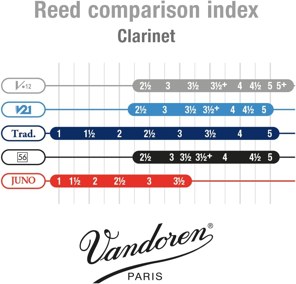 Schema di riferimento per Ance clarinetto Sib 3 1/2, confezione da 10, con vibrazioni amplificate per un suono profondo e una maggiore longevità